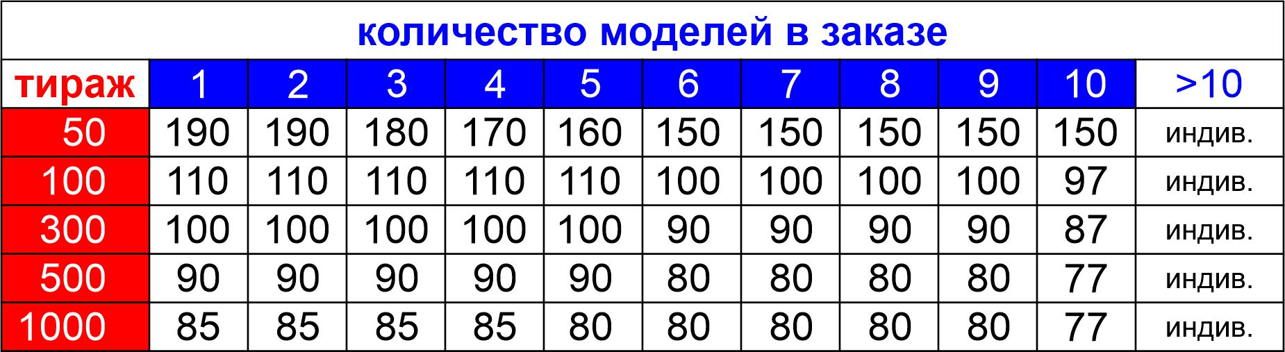 Таблица последнего тиража 4 20